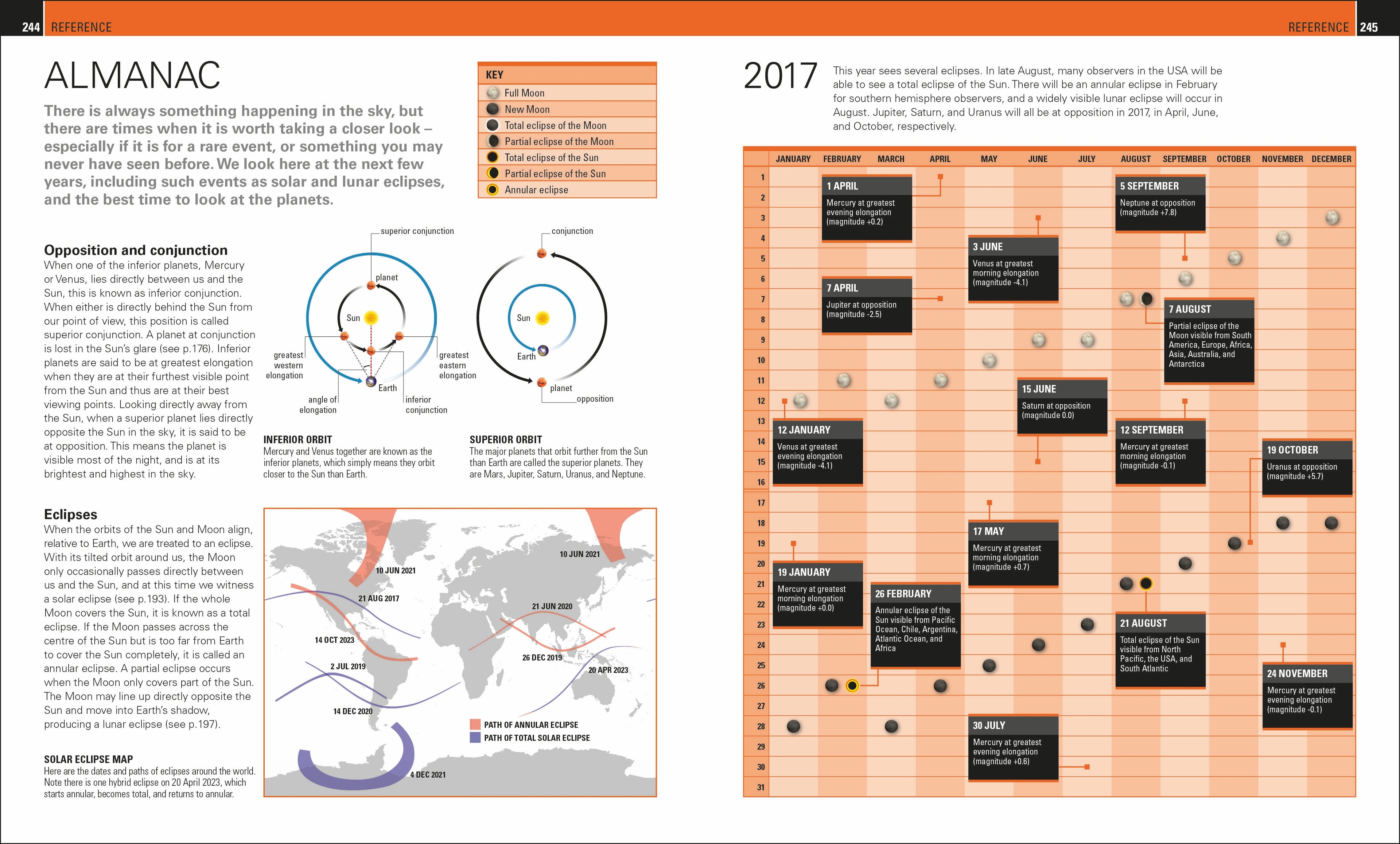 The Practical Astronomer