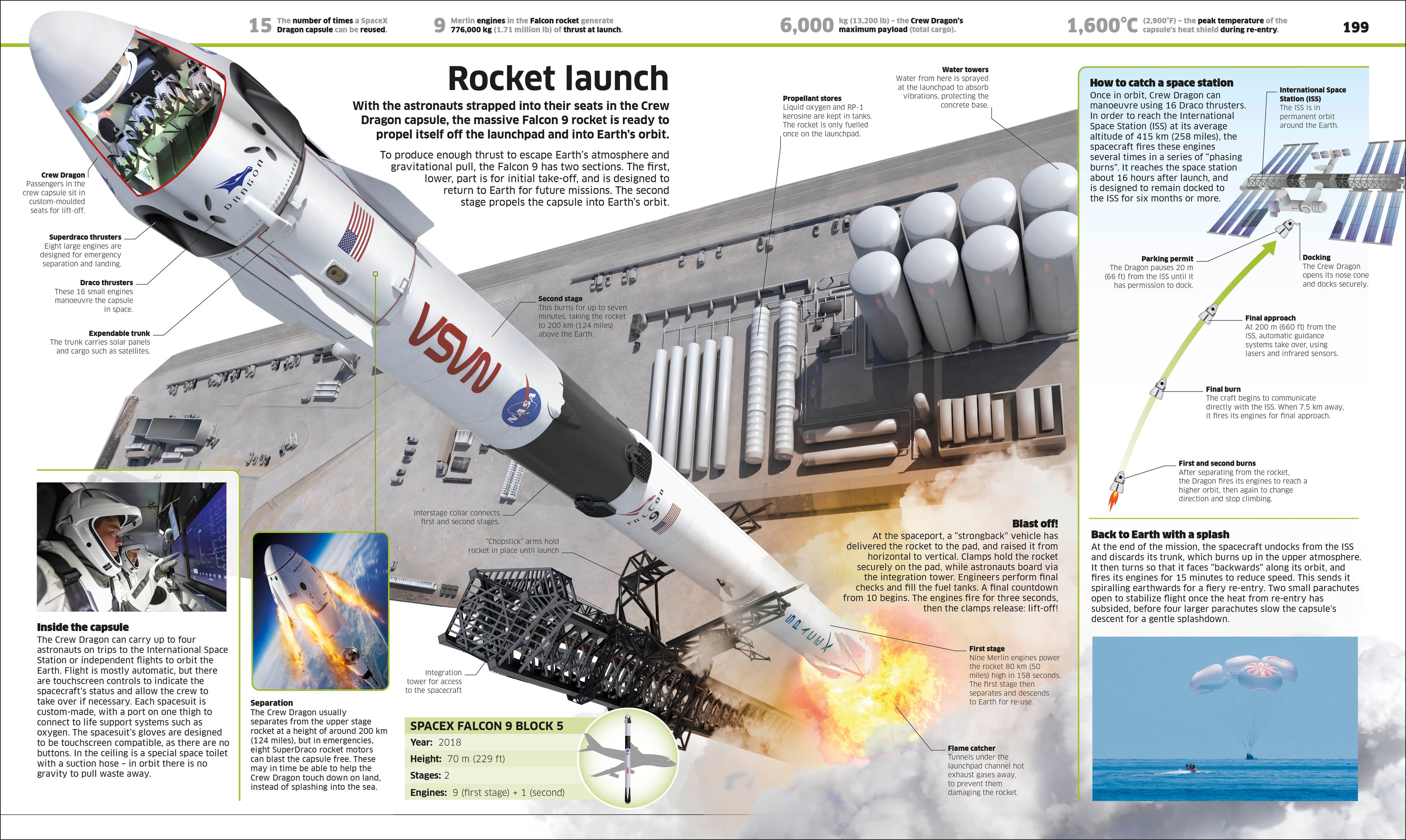 Knowledge Encyclopedia Transport!-Spread, Image, (PRHC, Design, Do, Not, Use)-4