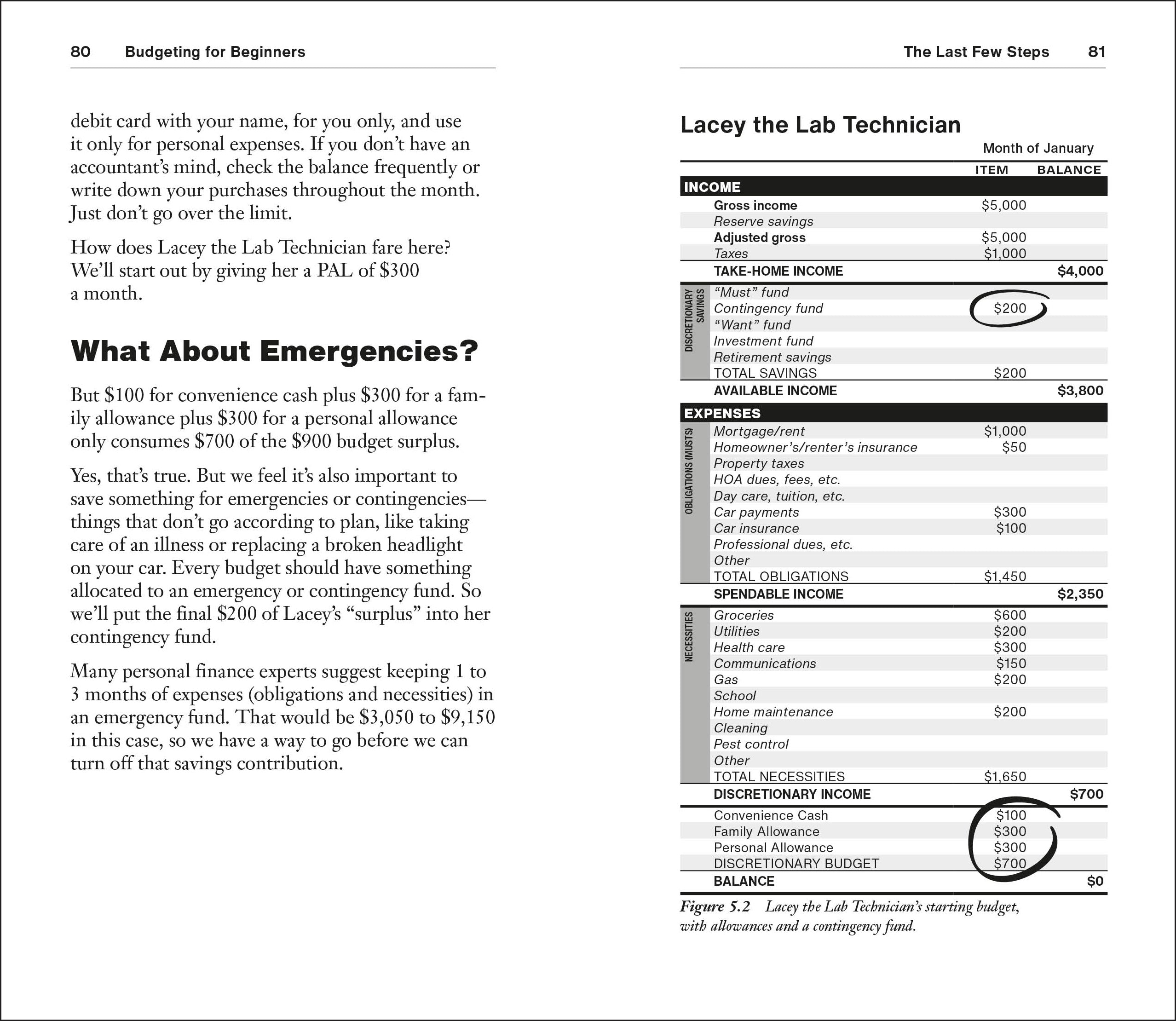 Budgeting for Beginners