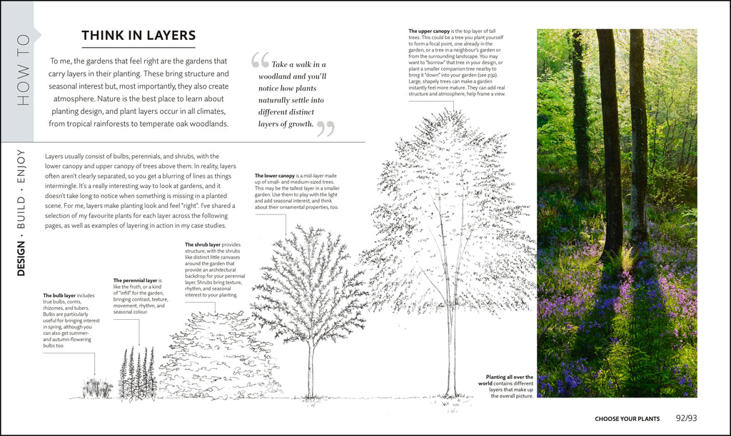 RHS How to Create your Garden