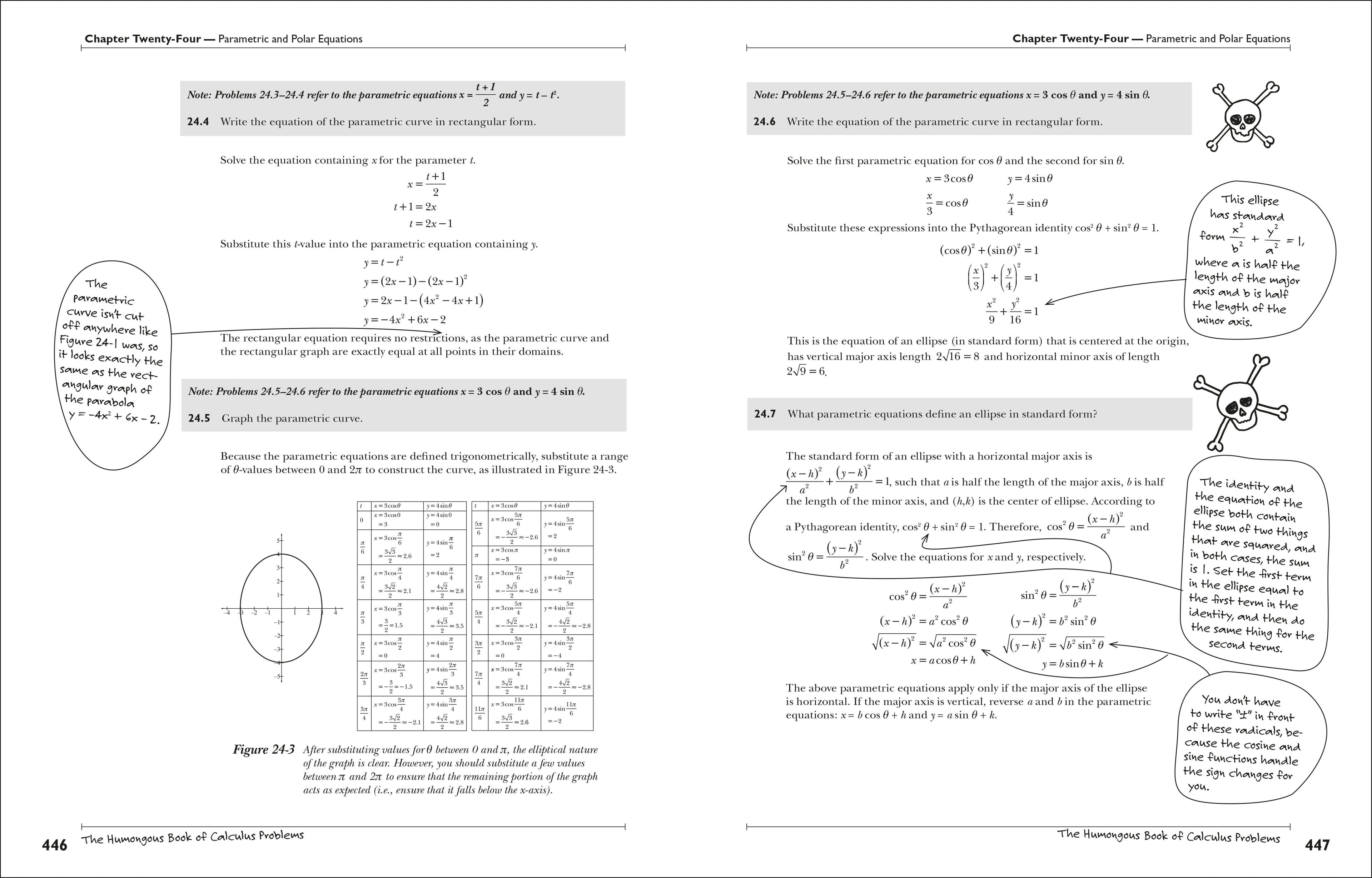 The Humongous Book of Calculus Problems