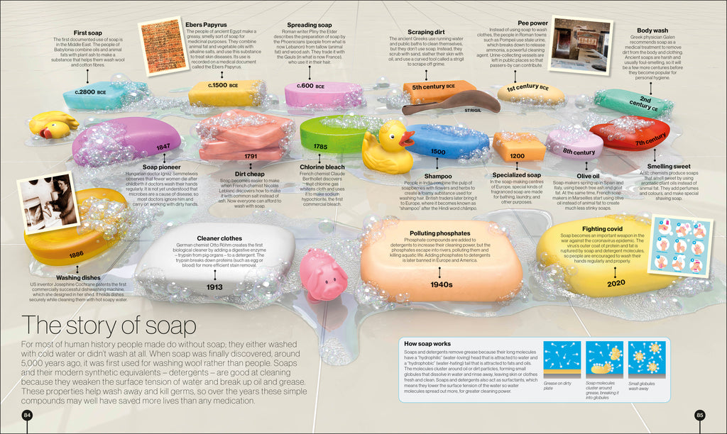 Timelines of Science-spread image