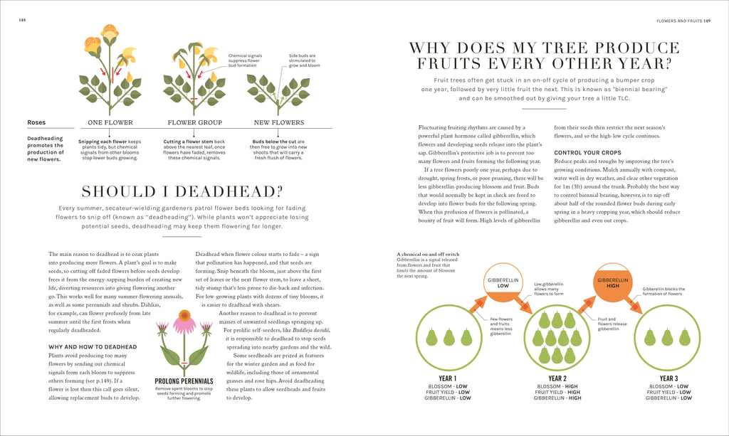 The Science of Gardening-Spread, Image, (PRHC, Design, Do, Not, Use)-6