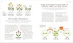 The Science of Gardening-Spread, Image, (PRHC, Design, Do, Not, Use)-6