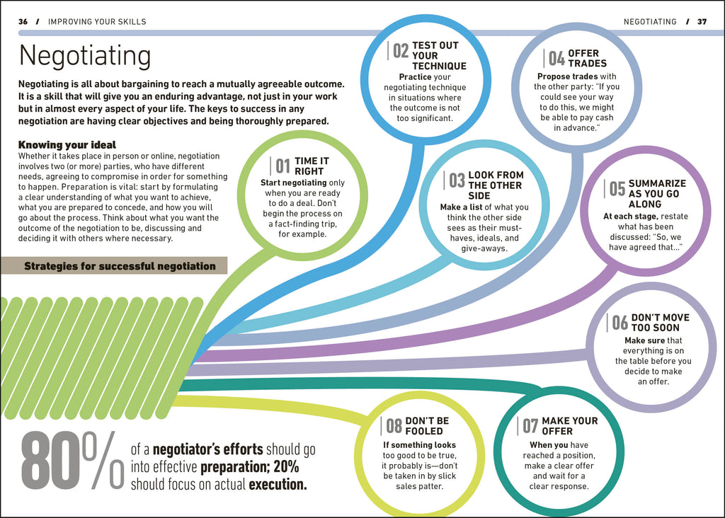 Achieving High Performance-Spread, Image, (PRHC, Design, Do, Not, Use)-2