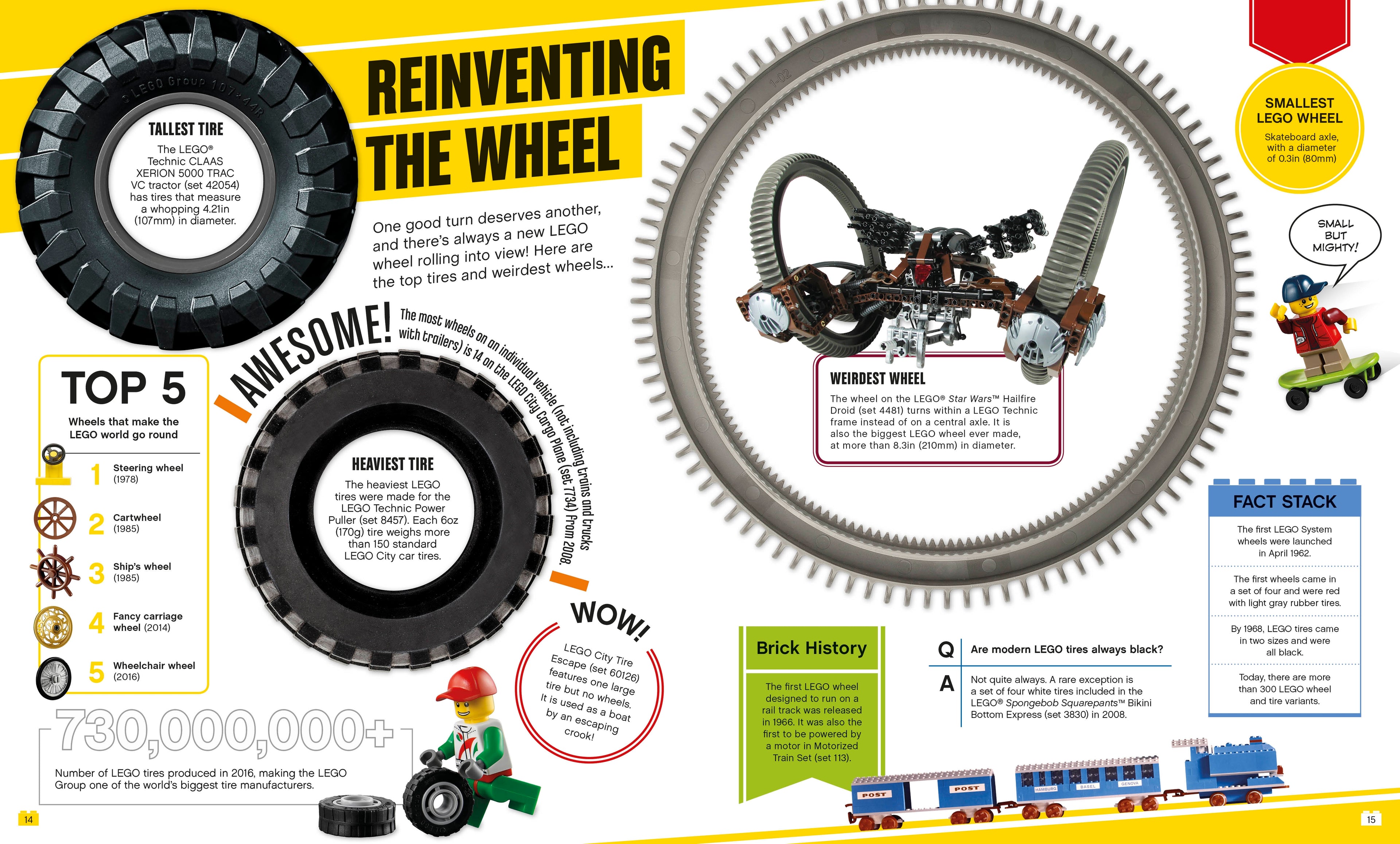 LEGO Absolutely Everything You Need to Know