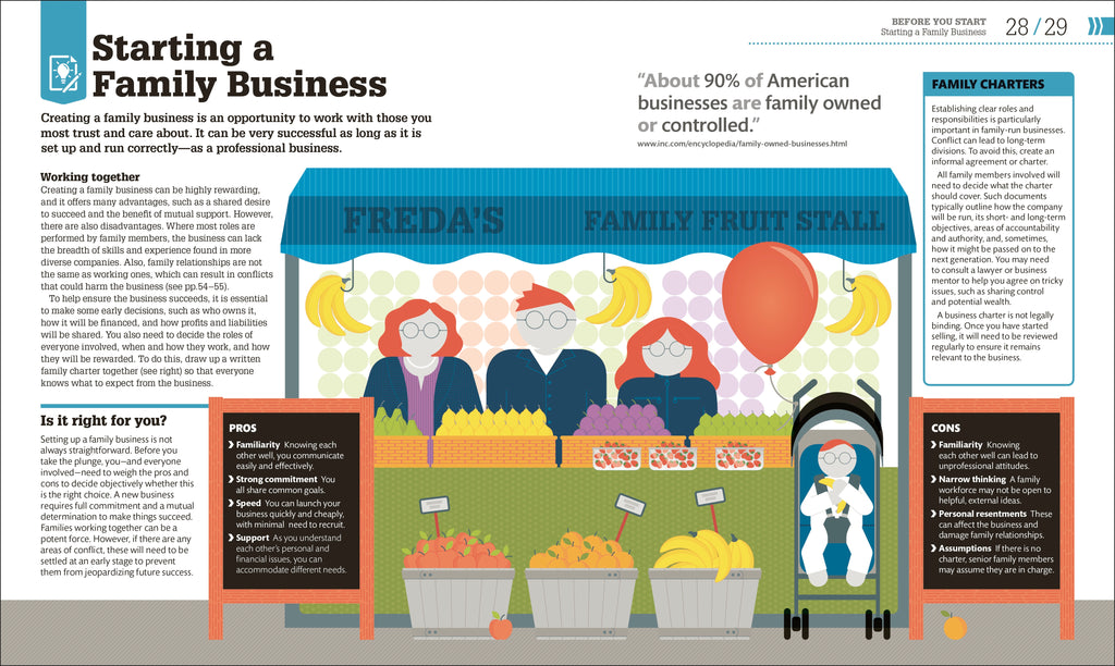 How to Start Your Own Business