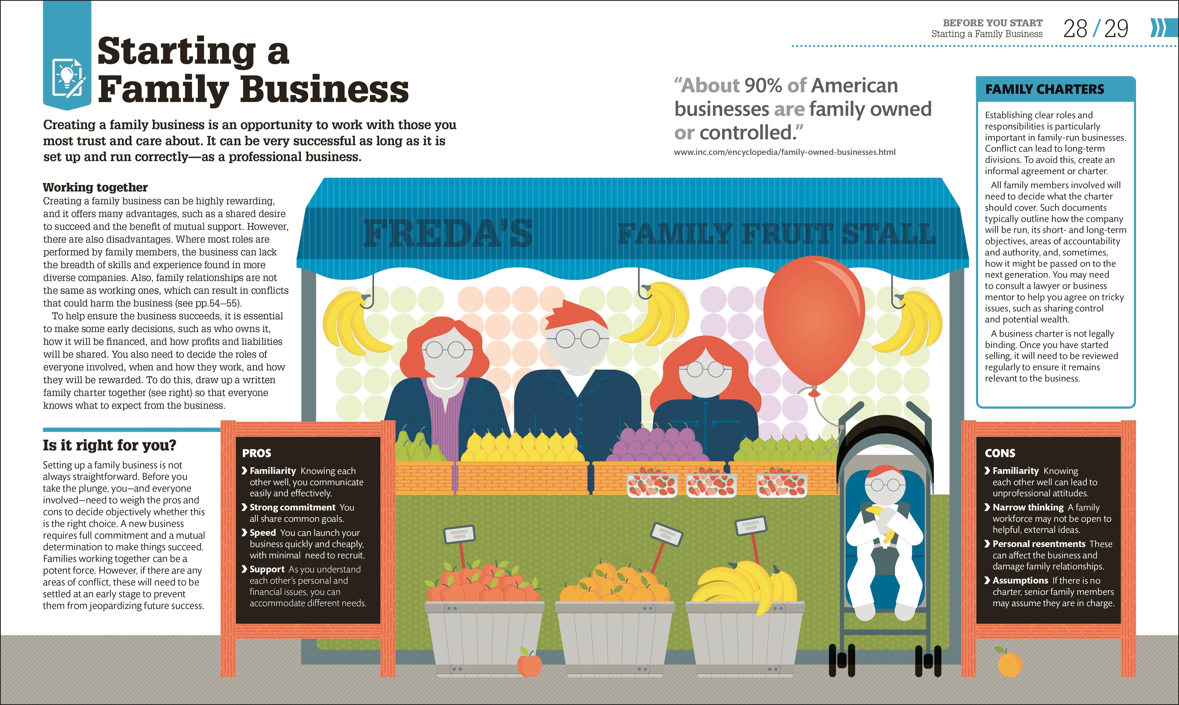 How to Start Your Own Business