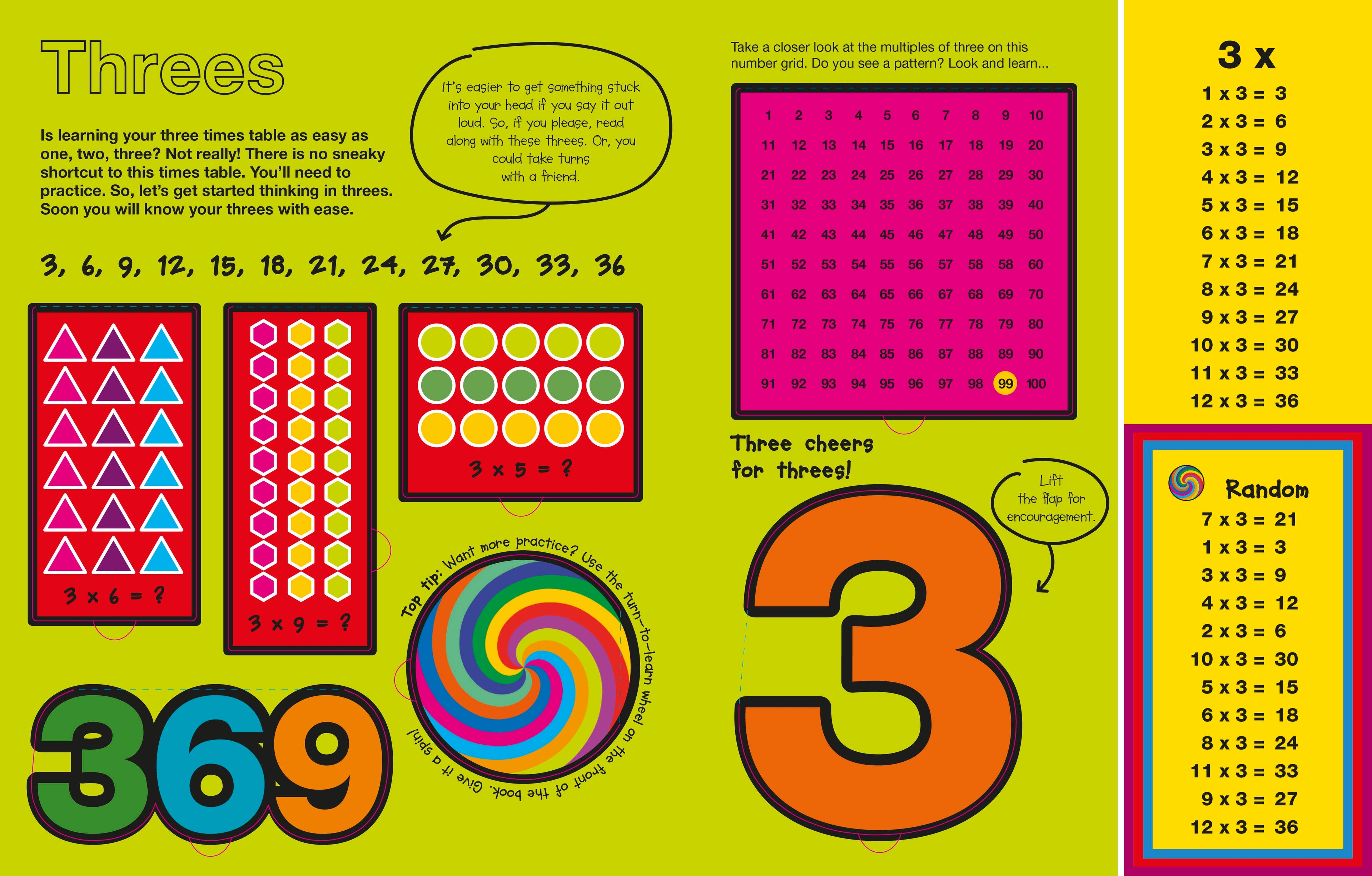 Turn to Learn Multiplication