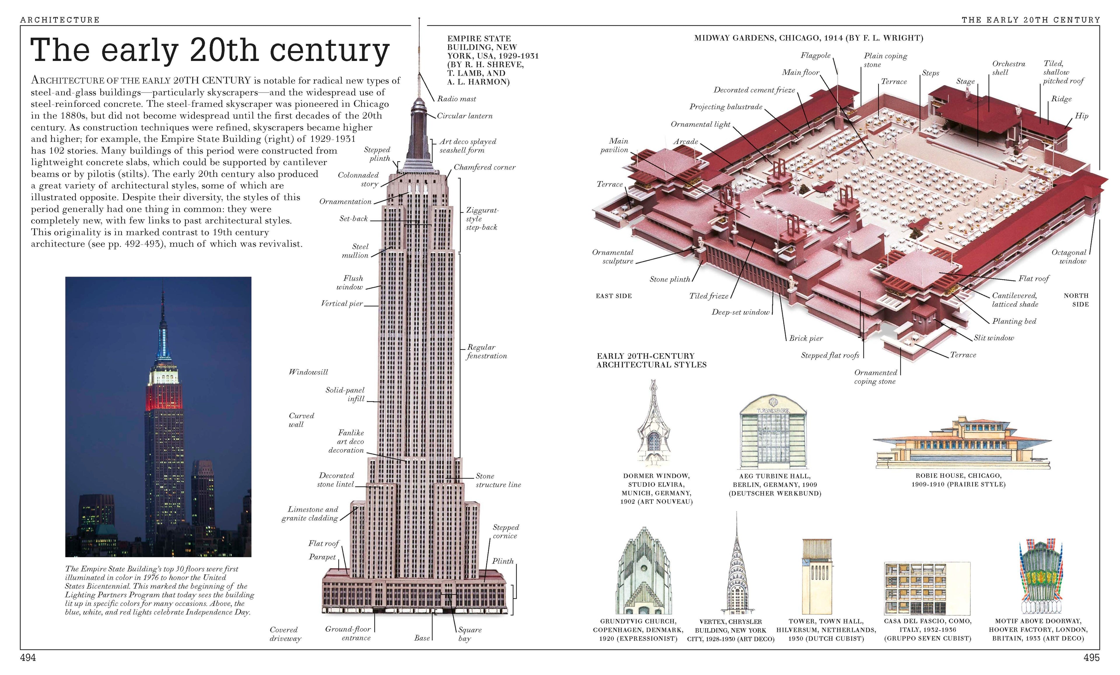Ultimate Visual Dictionary