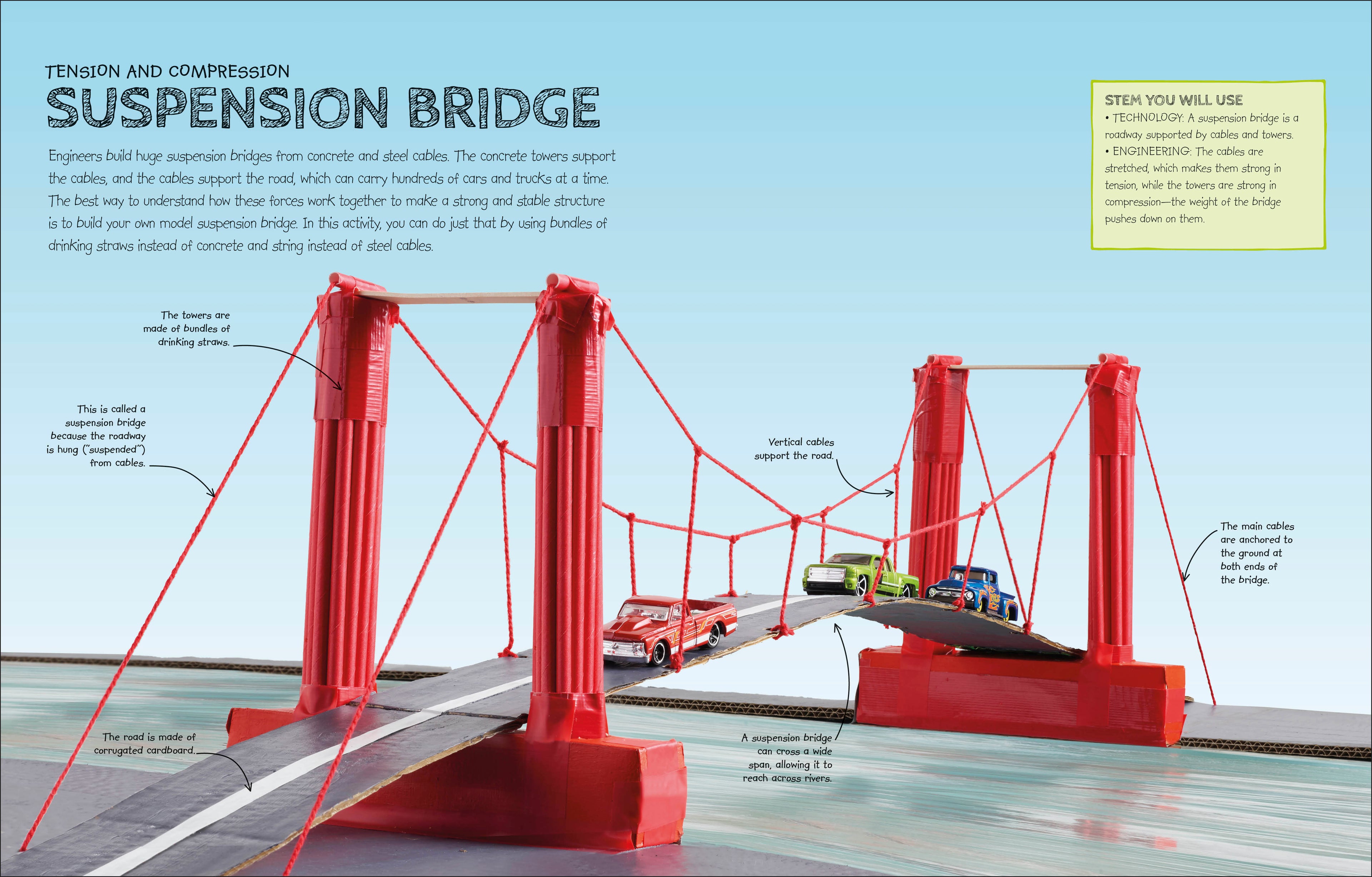 STEM Activity Lab-Spread, Image, (PRHC, Design, Do, Not, Use)-6