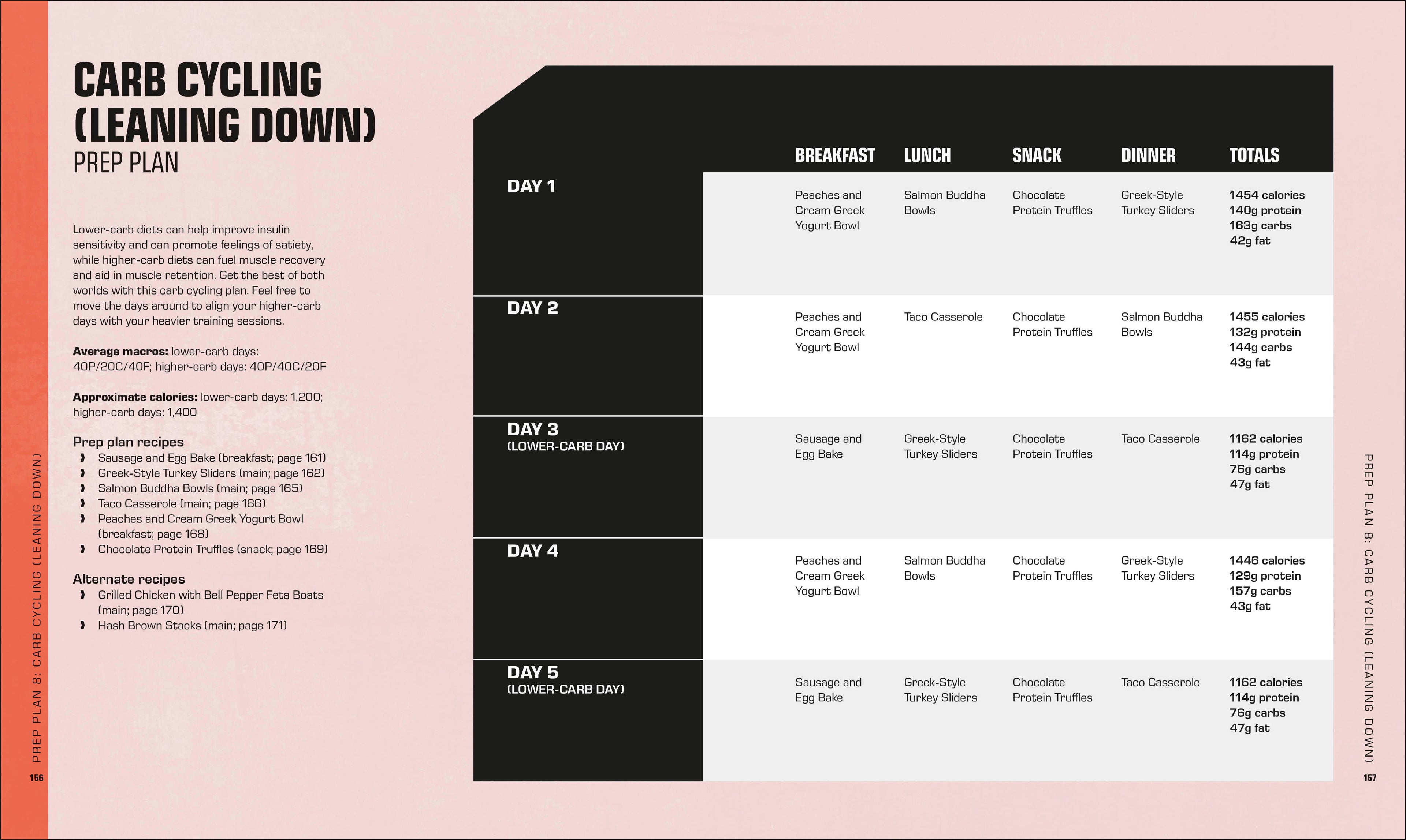 The Bodybuilder's Meal Prep Cookbook-Spread, Image, (PRHC, Design, Do, Not, Use)-6