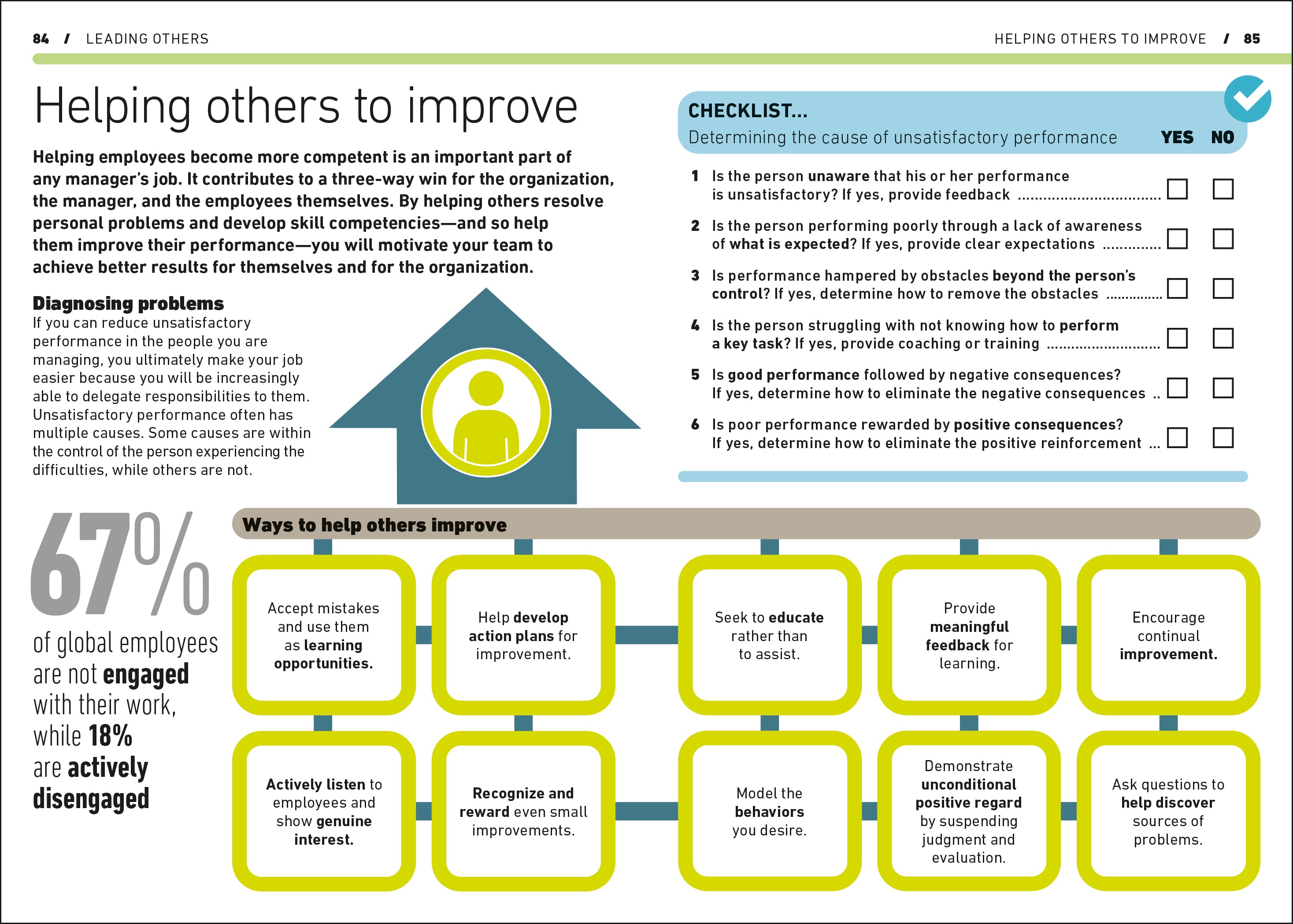 Managing People-Spread, Image, (PRHC, Design, Do, Not, Use)-5