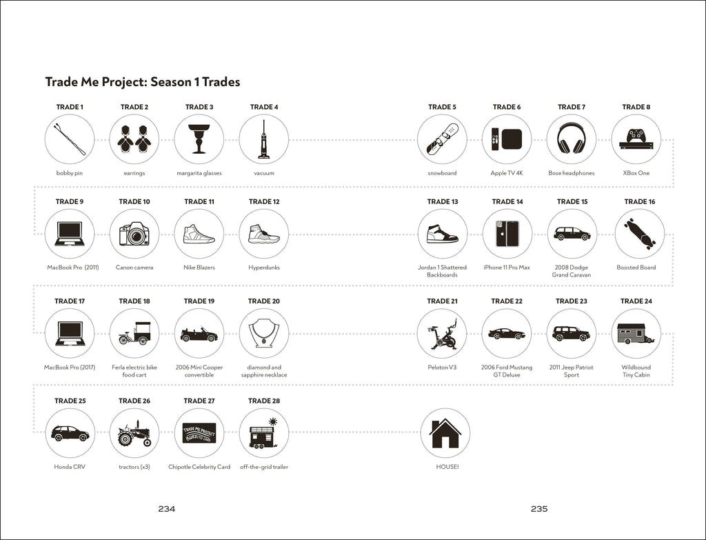 The Trade Me Project