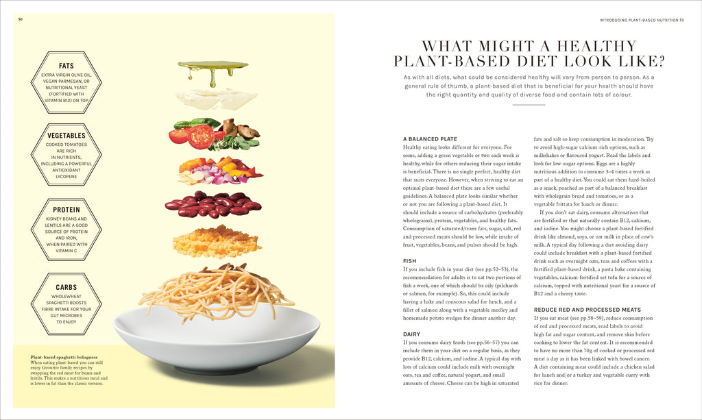 The Science of Plant-based Nutrition
