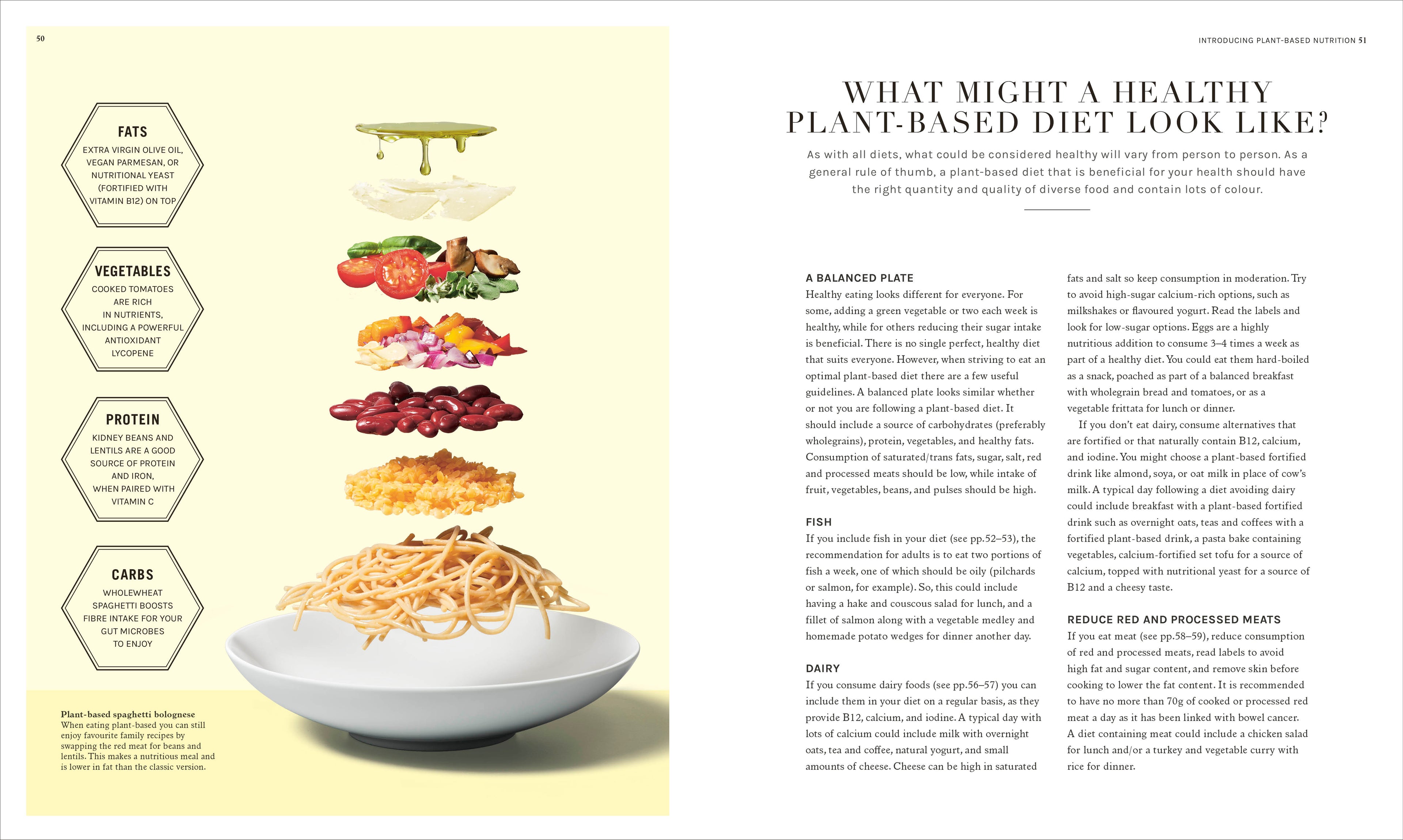 The Science of Plant-based Nutrition