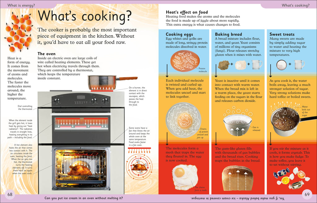 First How Things Work Encyclopedia
