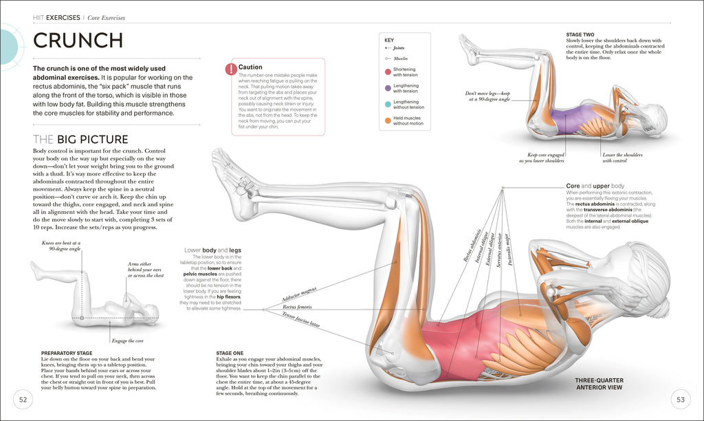 Science of HIIT-Spread, Image, (PRHC, Design, Do, Not, Use)-4