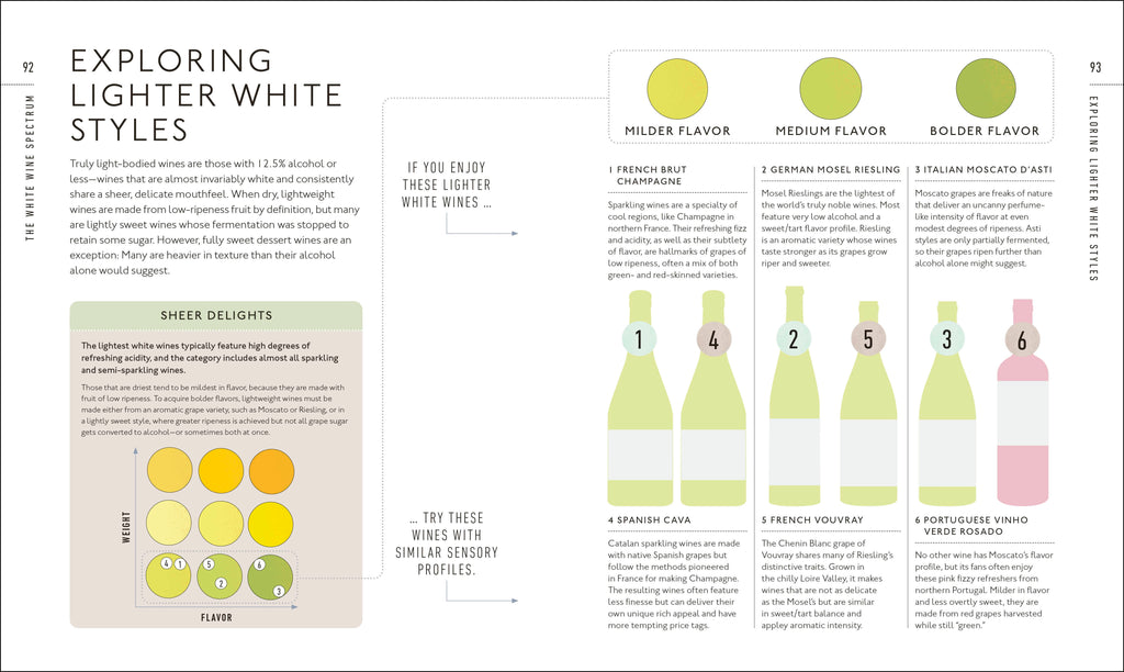 Wine A Tasting Course