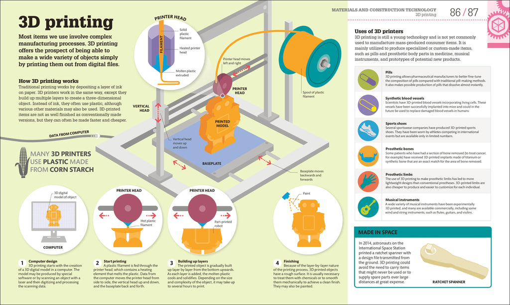 How Technology Works