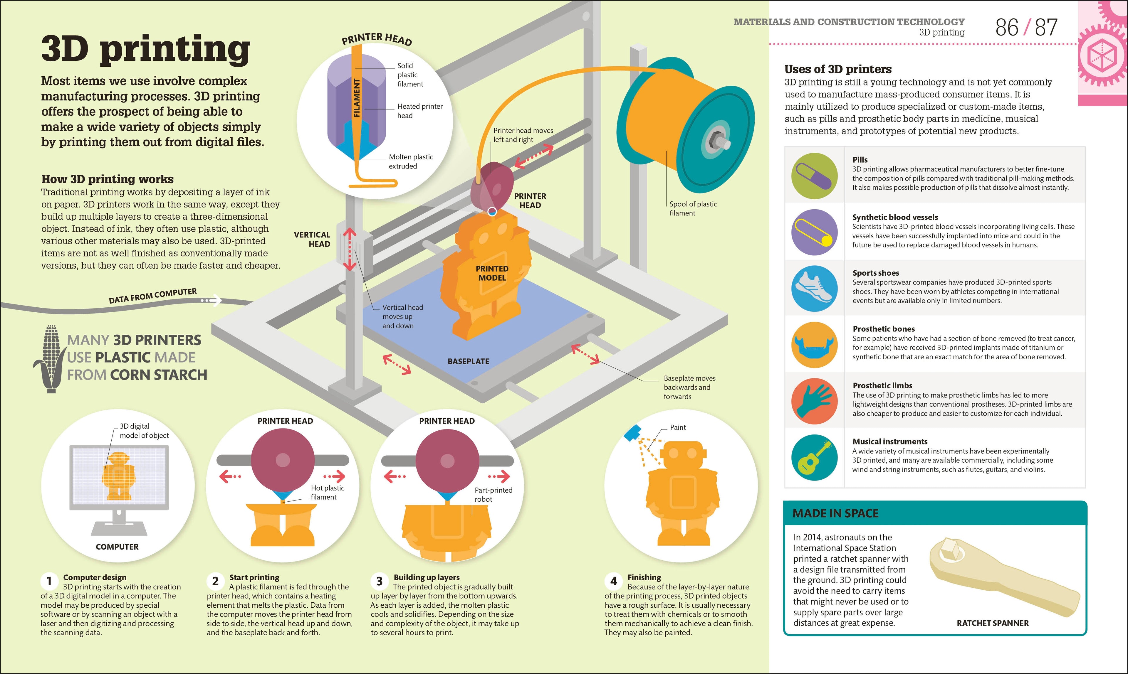 How Technology Works