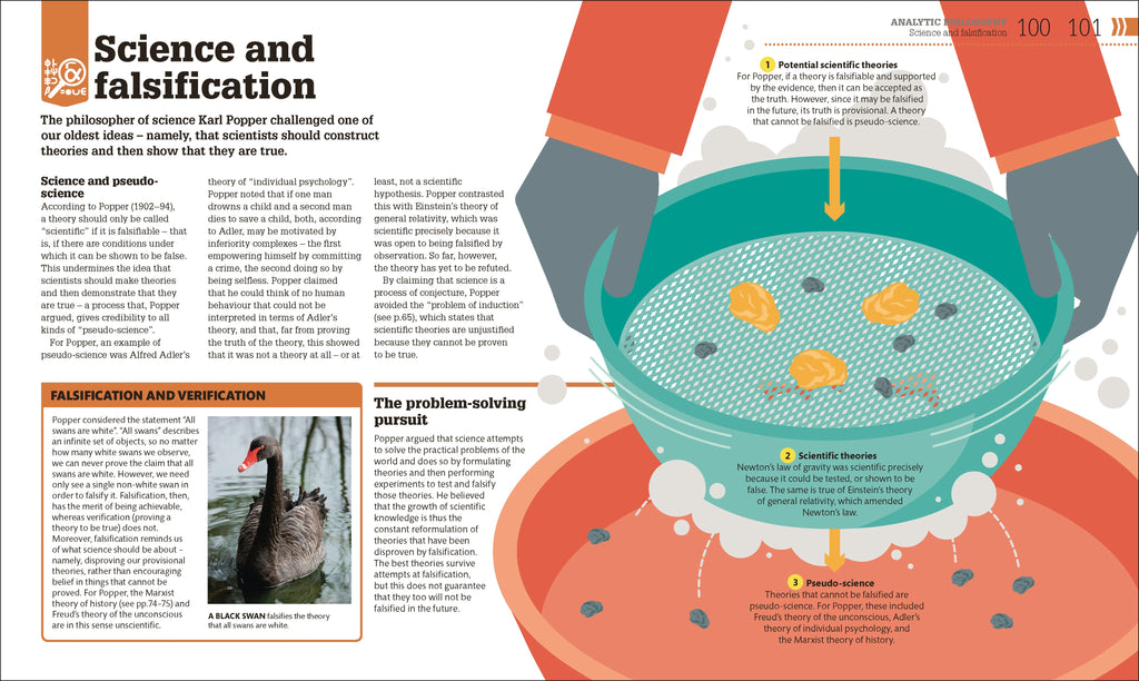 How Philosophy Works