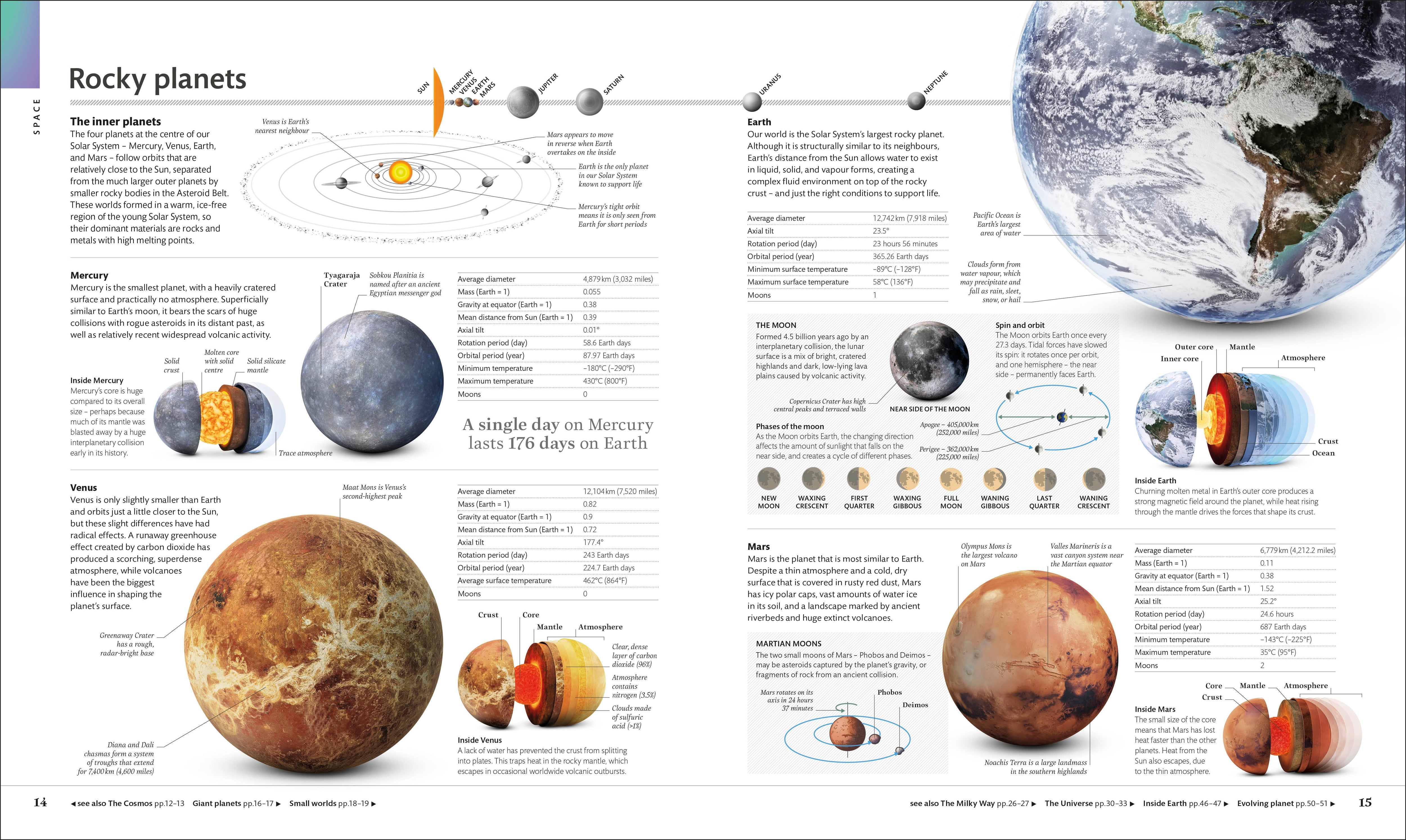The Visual Encyclopedia – DK