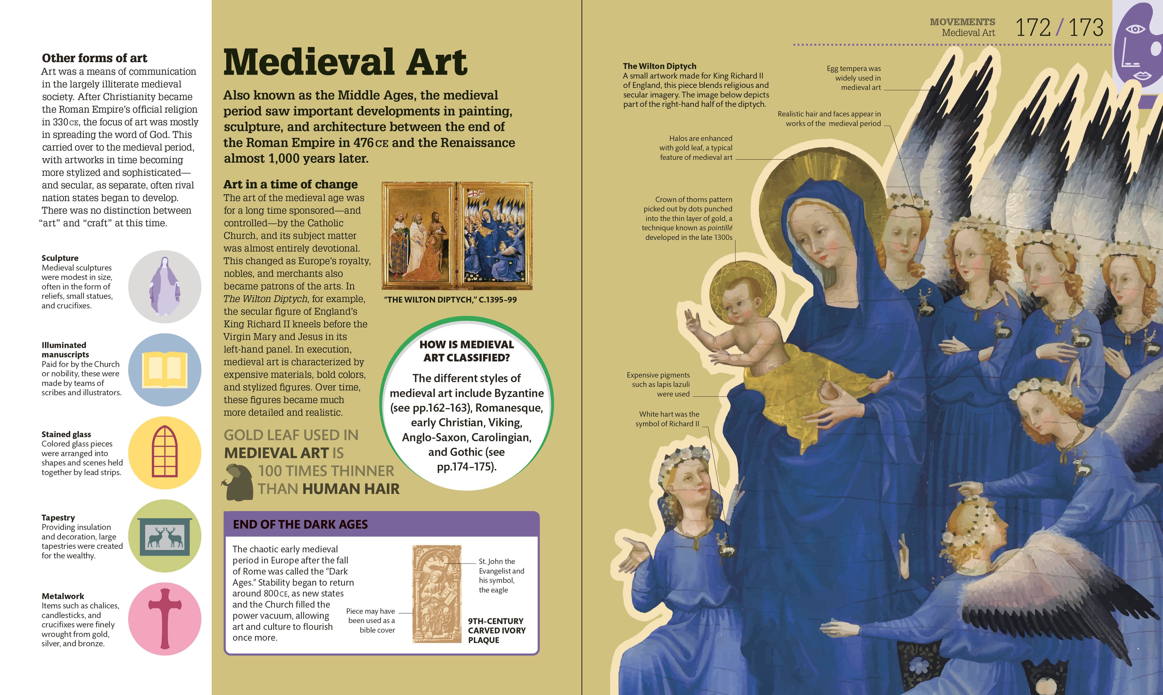 How Art Works-Spread, Image, (PRHC, Design, Do, Not, Use)-6