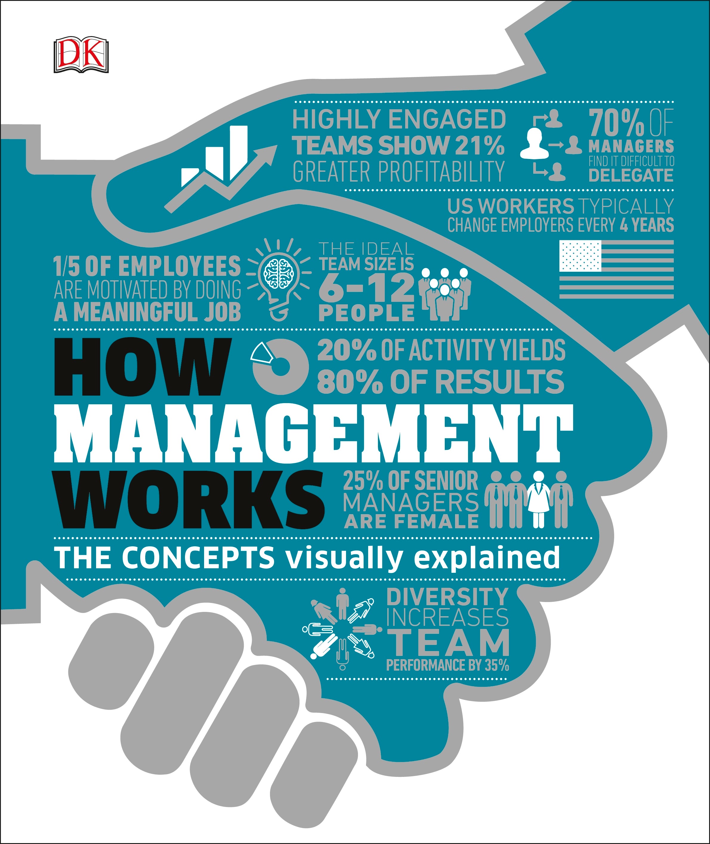 How Management Works jacket