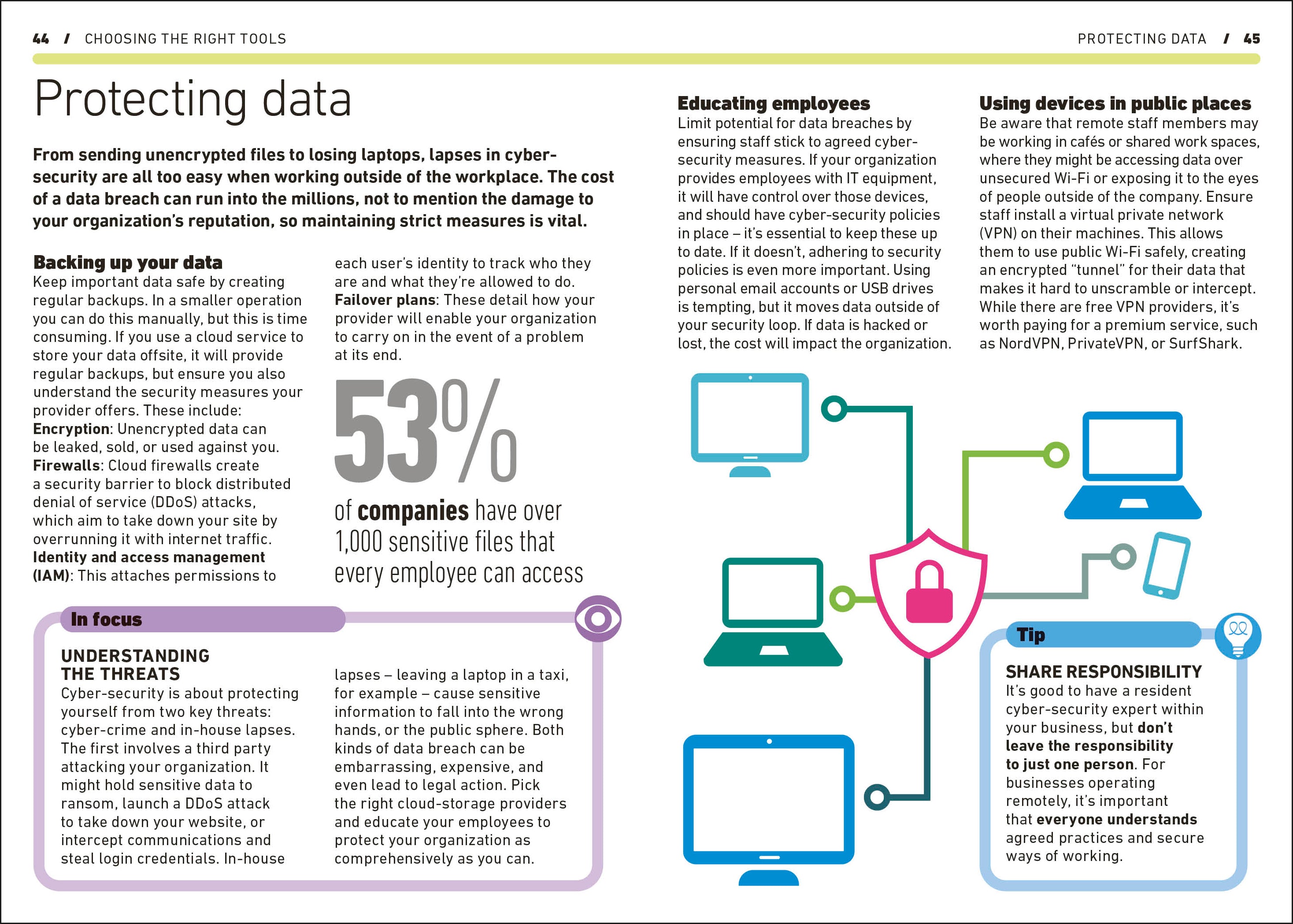 Remote Working-Spread, Image, (PRHC, Design, Do, Not, Use)-11