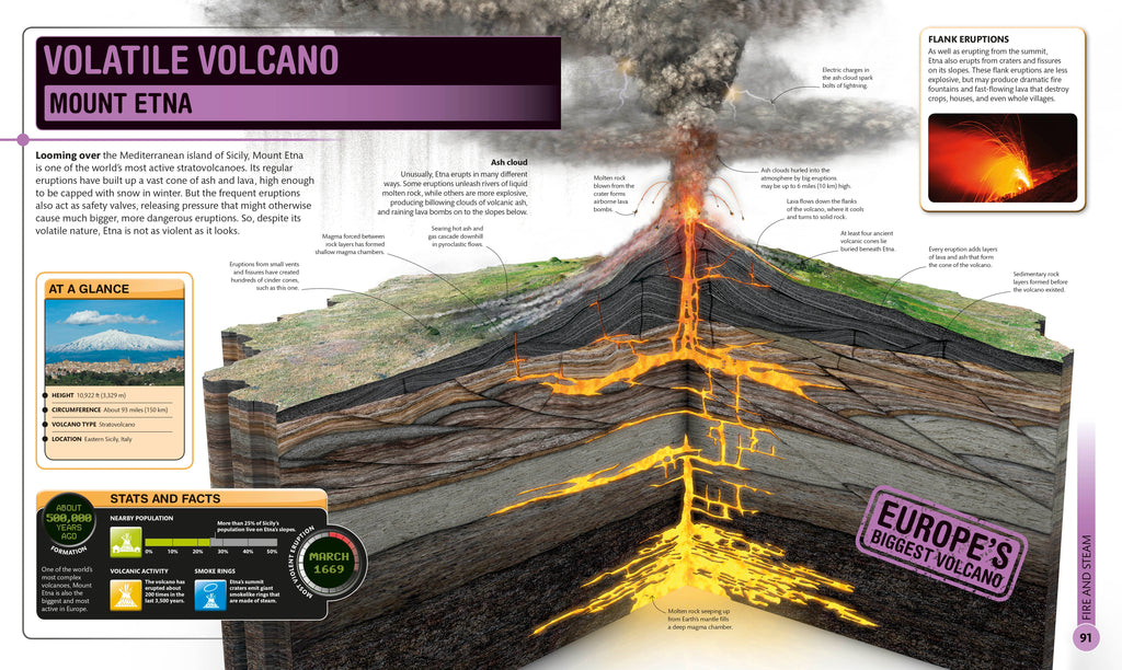 Super Earth Encyclopedia