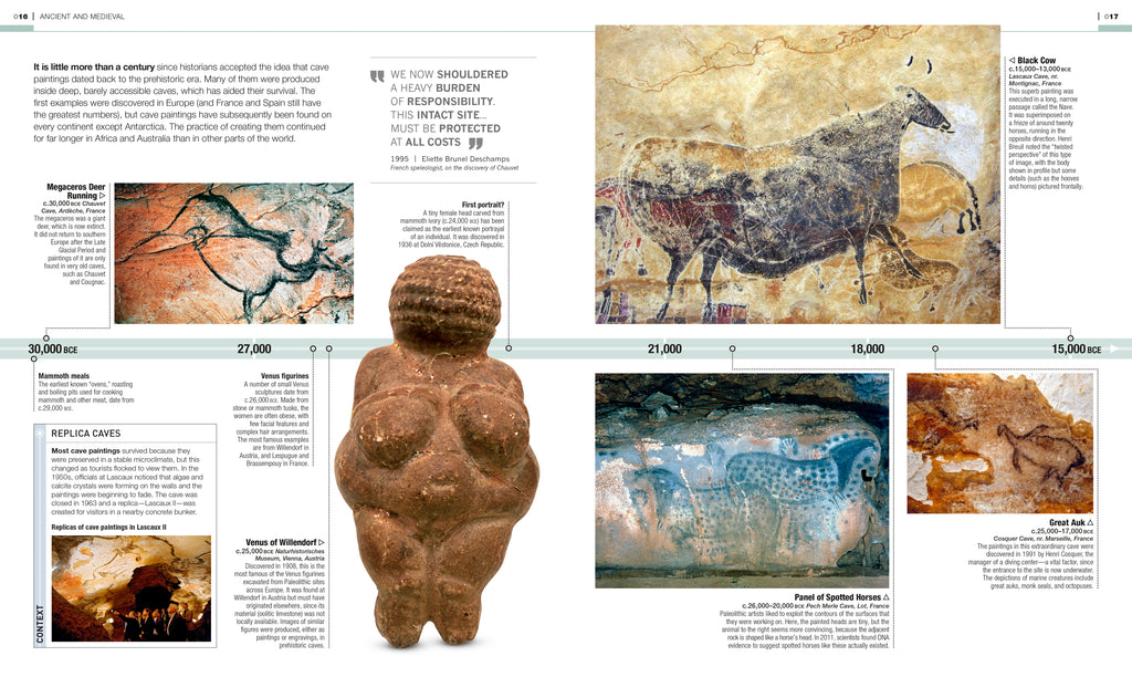 Timelines of Art-image