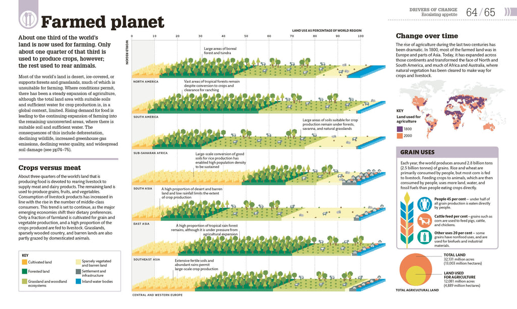What's Really Happening to Our Planet?
