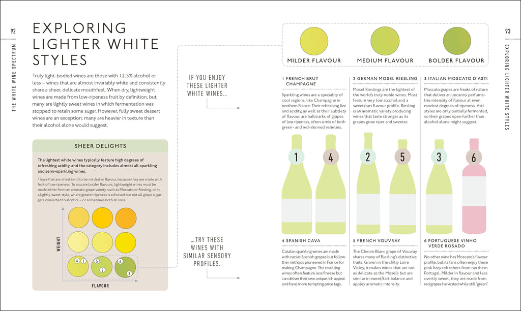 Wine A Tasting Course