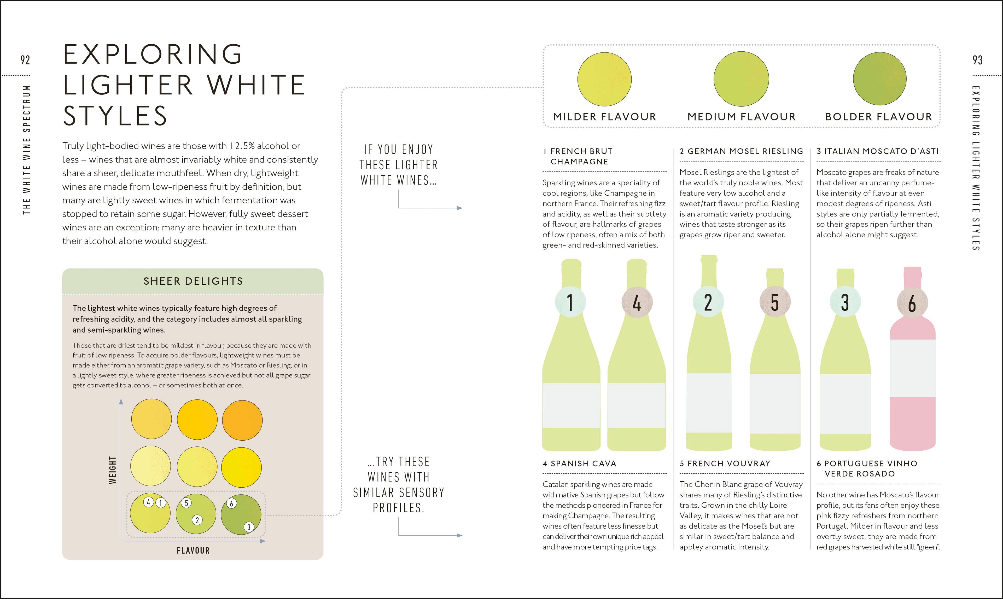 Wine A Tasting Course