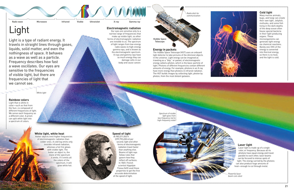 DK Eyewitness Books: Energy