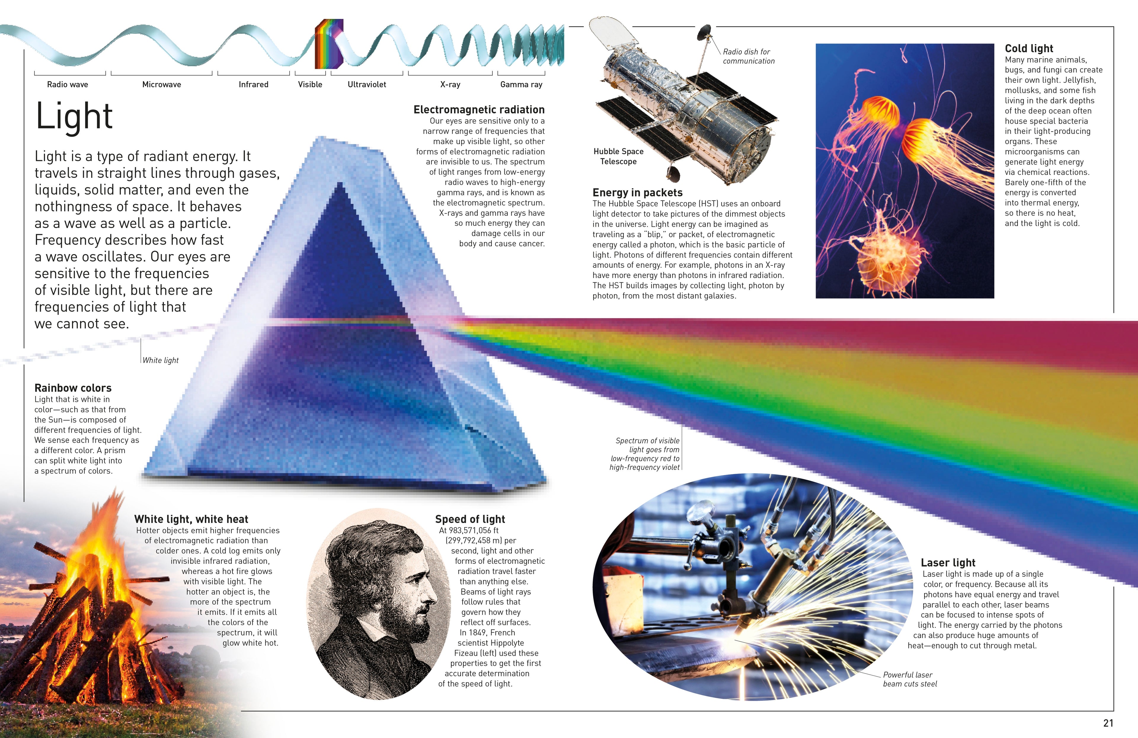 DK Eyewitness Books: Energy