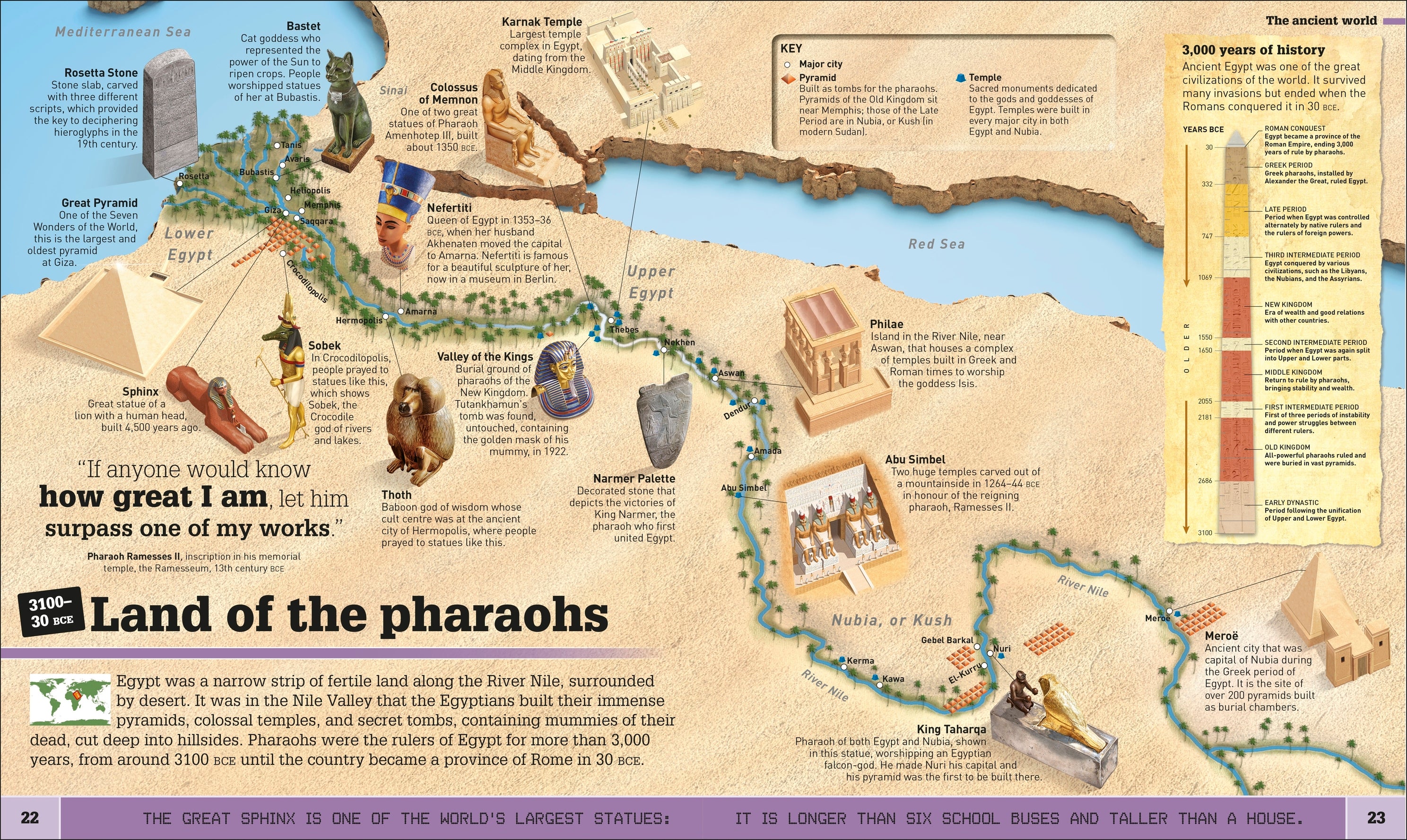 What's Where on Earth? History Atlas