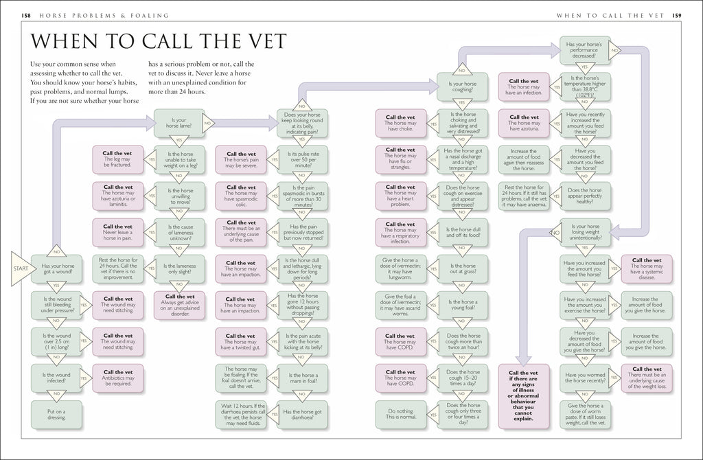 Complete Horse Care Manual